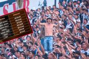 Arrancó venta preferencial de entradas para choque entre Alianza Lima y Cerro Porteño