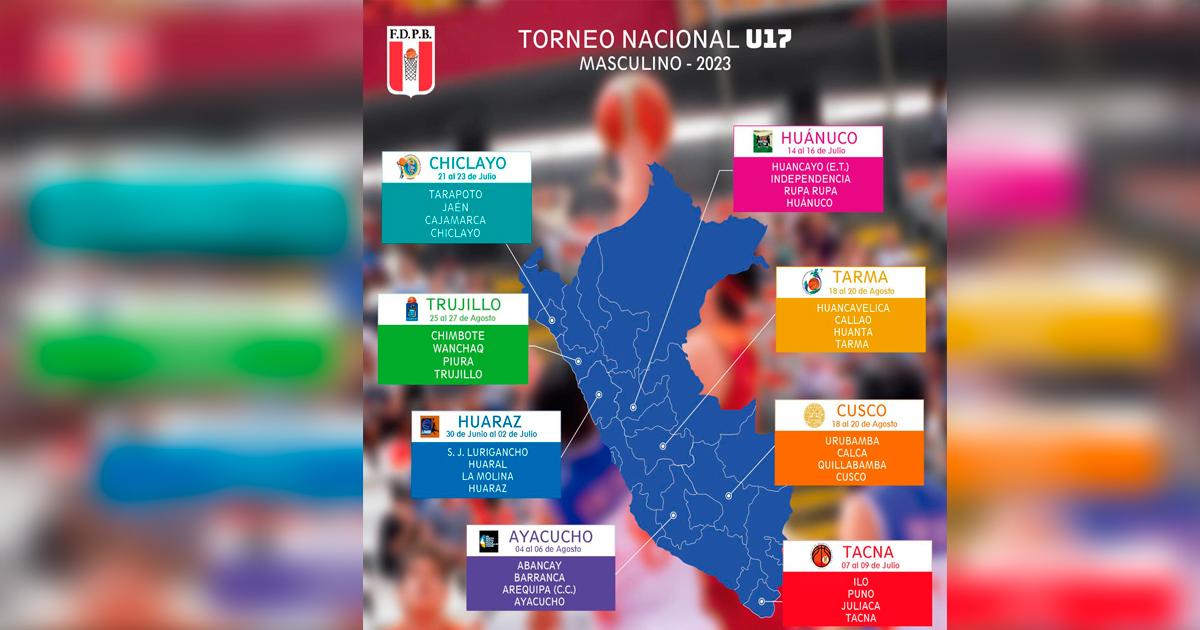 Este viernes arranca Campeonato Nacional U17 de basketball